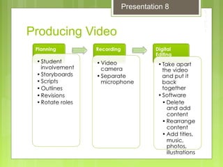 Producing Video
Presentation 8
 