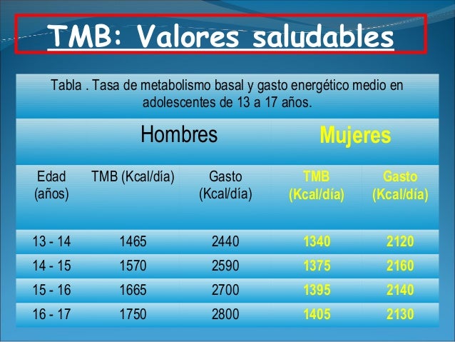 Aprender cómo dieta baja en colesterol y trigliceridos