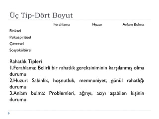 Üç Tip-Dört Boyut
Ferahlama Huzur Anlam Bulma
Fiziksel
Psikospiritüel
Çevresel
Sosyokültürel
Rahatlık Tipleri
1.Ferahlama: Belirli bir rahatlık gereksiniminin karşılanmış olma
durumu
2.Huzur: Sakinlik, hoşnutluk, memnuniyet, gönül rahatlı ığ
durumu
3.Anlam bulma: Problemleri, a rıyı, acıyı aşabilen kişininğ
durumu
 