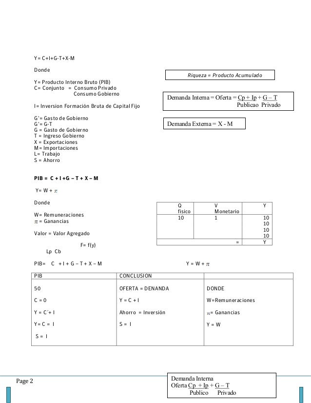 Definicion De Economia Documento De Inap Definicion De Economia Documento De Inap