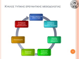 ΚΥΚΛΟΣ ΤΥΠΙΚΗΣ ΕΡΕΥΝΗΤΙΚΗΣ ΜΕΘΟΔΟΛΟΓΙΑΣ
Γενικός σκοπός και
ειδικοί στόχοι
Επιλογή ή
κατασκευή
οργάνων μέτρησης
Μέθοδος
συλλογής
δεδομένων
Διαδικασία
συλλογής
δεδομένων
Στατιστική
Ανάλυση
Αποτελέσματα
Επικύρωση
εγκυρότητας
αποτελεσμάτων
4
 