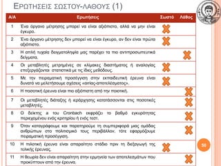 ΕΡΩΤΗΣΕΙΣ ΣΩΣΤΟΥ-ΛΑΘΟΥΣ (1)
Α/Α Ερωτήσεις Σωστό Λάθος
1 Ένα όργανο μέτρησης μπορεί να είναι αξιόπιστο, αλλά να μην είναι
έγκυρο.
2 Ένα όργανο μέτρησης δεν μπορεί να είναι έγκυρο, αν δεν είναι πρώτα
αξιόπιστο.
3 Η απλή τυχαία δειγματοληψία μας παρέχει τα πιο αντιπροσωπευτικά
δείγματα.
4 Οι μεταβλητές μετρημένες σε κλίμακες διαστήματος ή αναλογίας
επεξεργάζονται στατιστικά με τις ίδιες μεθόδους.
5 Με την πειραματική προσέγγιση στην εκπαιδευτική έρευνα είναι
δυνατό να μελετήσουμε σχέσεις «αιτίας-αποτελέσματος».
6 Η ποσοτική έρευνα είναι πιο αξιόπιστη από την ποιοτική.
7 Οι μεταβλητές διάταξης ή ιεράρχησης κατατάσσονται στις ποσοτικές
μεταβλητές.
8 Ο δείκτης a του Cronbach εκφράζει το βαθμό εγκυρότητας
περιεχομένου ενός κριτηρίου ή ενός τεστ.
9 Όταν καταγράφουμε και παρατηρούμε τη συμπεριφορά μιας ομάδας
ανθρώπων στο πολιτισμικό τους περιβάλλον, τότε εφαρμόζουμε
πειραματική προσέγγιση.
10 Η πιλοτική έρευνα είναι απαραίτητο στάδιο πριν τη διεξαγωγή της
τελικής έρευνας.
11 Η θεωρία δεν είναι απαραίτητη στην ερμηνεία των αποτελεσμάτων που
προκύπτουν από την έρευνα.
50
 