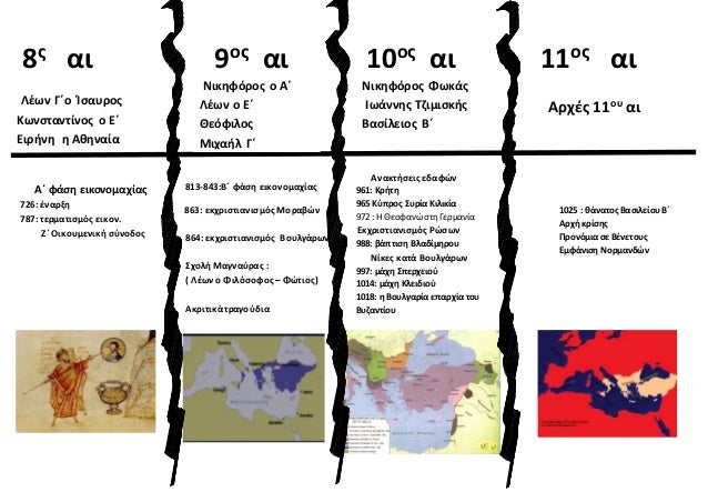 8Ï
αι 9οÏ
αι 10οÏ
αι 11οÏ
αι
ÎÎÏν ÎÎο ÎÏαÏ
ÏοÏ
ÎÏνÏÏανÏÎ¯Î½Î¿Ï Î¿ ÎÎ
ÎιÏήνη η Îθηναία
ÎÎ ÏάÏη εικονομαÏίαÏ
726: ÎναÏξη
787: ÏεÏ...