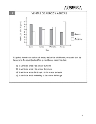 8
18
El gráfico muestra las ventas de arroz y azúcar de un almacén, en cuatro días de
la semana. De acuerdo al gráfico, a medida que pasan los días:
a) la venta de arroz y de azúcar aumenta
b) la venta de arroz y de azúcar disminuye
c) la venta de arroz disminuye y la de azúcar aumenta
d) la venta de arroz aumenta y la de azúcar disminuye
 