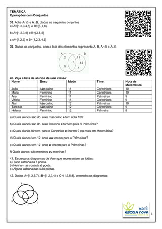 3
TEMÁTICA
Operações com Conjuntos
38. Ache AB e AB, dados os seguintes conjuntos:
a) A={1,2,3,4,5} e B={6,7,8}
b) A={1,2,3,4} e B={3,4,5}
c) A={1,2,3} e B={1,2,3,4,5}
39. Dados os conjuntos, com a lista dos elementos representa A, B, AB e AB
40. Veja a lista de alunos de uma classe:
Nome Sexo Idade Time Nota de
Matemática
João Masculino 11 Corinthians 10
Maria Feminino 11 Corinthians 10
Ana Feminino 11 Palmeiras 9
Vitória Feminino 11 Corinthians 9
Alan Masculino 12 Palmeiras 10
Tarcísio Masculino 12 Corinthians 9
Helena Feminino 12 Palmeira 8
a) Quais alunos são do sexo masculino e tem nota 10?
b) Quais alunos são do sexo feminino e torcem para o Palmeiras?
c) Quais alunos torcem para o Corinthias e tiraram 9 ou mais em Matemática?
d) Quais alunos tem 12 anos ou torcem para o Palmeiras?
e) Quais alunos tem 12 anos e torcem para o Palmeiras?
f) Quais alunos são meninos ou meninas?
41. Escreva os diagramas de Venn que representem as idéias:
a) Todo astronauta é poeta.
b) Nenhum astronauta é poeta.
c) Alguns astronautas são poetas.
42. Dados A={1,2,5,7}, B={1,2,3,4} e C={1,3,5,8}, preencha os diagramas:
 