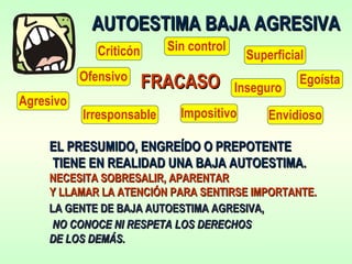 AUTOESTIMA BAJA AGRESIVAAUTOESTIMA BAJA AGRESIVA
EL PRESUMIDO, ENGREÍDO O PREPOTENTEEL PRESUMIDO, ENGREÍDO O PREPOTENTE
TIENE EN REALIDAD UNA BAJA AUTOESTIMA.TIENE EN REALIDAD UNA BAJA AUTOESTIMA.
NECESITA SOBRESALIR, APARENTARNECESITA SOBRESALIR, APARENTAR
Y LLAMAR LA ATENCIÓN PARA SENTIRSE IMPORTANTE.Y LLAMAR LA ATENCIÓN PARA SENTIRSE IMPORTANTE.
FRACASOFRACASO
Criticón
Irresponsable
Superficial
Egoísta
EnvidiosoImpositivo
Agresivo
Ofensivo
Inseguro
Sin control
LA GENTE DE BAJA AUTOESTIMA AGRESIVA,LA GENTE DE BAJA AUTOESTIMA AGRESIVA,
NO CONOCE NI RESPETANO CONOCE NI RESPETA LOS DERECHOSLOS DERECHOS
DE LOS DEMÁS.DE LOS DEMÁS.
 