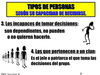 TTIIPPOOSS DDEE PPEERRSSOONNAASS 
SSEEGGÚÚNN SSUU CCAAPPAACCIIDDAADD DDEE DDEECCIIDDIIRRSSEE.. 
33.. Los incapaces de tomar decisiones: 
son dependientes, no pueden 
o no quieren hacerlo. 
44.. LLooss que pertenecen a un clan: 
Es el jefe o patriarca el que toma las 
decisiones del grupo. 
IBV lección 8 6 
 