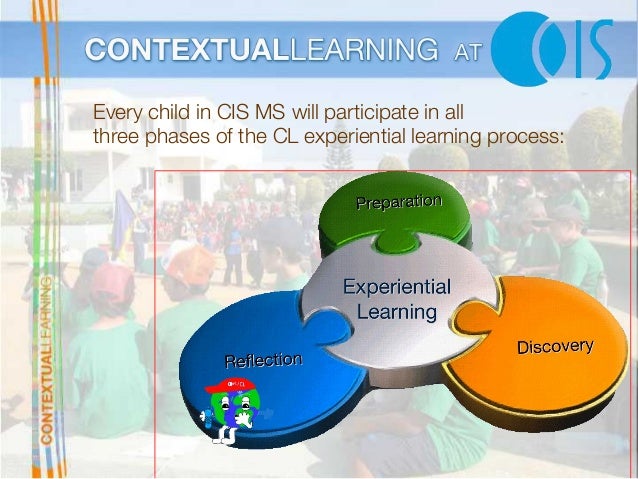 Contextual Learning -Parent Presentation- Canadian International Scho…