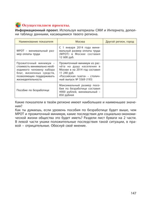 147
Осуществляем проекты.
Информационный проект. Используя материалы СМИ и Интернета, допол-
ни таблицу данными, касающимися твоего региона.
Наименование показателя Москва Другой регион, город
МРОТ – минимальный раз-
мер оплаты труда
С 1 января 2014 года мини-
мальный размер оплаты труда
(МРОТ) в Москве составил
12 600 руб.
Прожиточный минимум –
стоимость минимально необ-
ходимого человеку набора
благ, жизненных средств,
позволяющих поддерживать
жизнедеятельность
Прожиточный минимум из рас-
чёта на душу населения в
Москве в на 2014 год составил
11 240 руб.
«Российская газета» – столич-
ный выпуск № 5569 (193)
Пособие по безработице
Максимальный размер посо-
бия по безработице составил
4900 рублей, минимальный –
850 рублей
Какие показатели в твоём регионе имеют наибольшее и наименьшее значе-
ния?
Как ты думаешь, если уровень пособия по безработице будет выше, чем
МРОТ и прожиточный минимум, какие последствия для социально-экономи-
ческой жизни общества это будет иметь? Раздели лист бумаги на 2 части.
В левой части укажи положительные последствия такой ситуации, в пра-
вой – отрицательные. Обоснуй своё мнение.
 