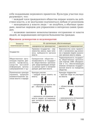 193
себя подданными верховного правителя. Культура участия под-
разумевает, что:
– каждый член гражданского общества вправе влиять на дей-
ствия власти, а не молчаливо подчиняться любым её решениям;
– находящиеся у власти люди – не полубоги, а обычные граж-
дане, нанятые народом для управления в интересах самих граж-
дан;
– возможно законное ненасильственное отстранение от власти
людей, не выражающих интересов большинства граждан.
Признаки демократии и недемократии
Элементы
политической системы
Их организация, обеспечивающая:
народовластие (демократию) единовластие (недемократию)
Государство
Правовое государство – вер-
ховенство закона, прав чело-
века, выборности органов
власти.
Верховенство воли правите-
лей и чиновников над мнени-
ем и правами людей; назначе-
ние органов власти сверху.
Общественные орга-
низации (партии, дви-
жения, профсоюзы,
средства массовой
информации, органы
самоуправления и т.д.)
Гражданское общество –
независимость от государст-
ва общественных организа-
ций, представляющих интере-
сы разных групп и контроли-
рующих действия власти.
Подконтрольность государст-
ву общественных организа-
ций (партий, СМИ, объедине-
ний и т.п.), обеспечивающая
влияние интересов государст-
венной власти на поведение
общества.
Политическая культура
(правила, традиции
взаимоотношения ор-
ганов власти и народа)
Культура участия:
– каждый может влиять на
власть;
– находящиеся у власти лю-
ди – обычные граждане;
– законность отстранения от
власти людей, не выражаю-
щих интересы большинства
граждан.
Культура подданства:
– простые люди не участвуют
во власти;
– обожествление носителей
власти;
– невозможность отстранения
правителя от власти.
 