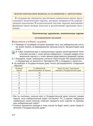 212
ФОРМУЛИРОВАНИЕ ВЫВОДА И СРАВНЕНИЕ С АВТОРСКИМ
В государстве интересы различных социальных групп пред-
ставляют политические партии, которые опираются на опреде-
лённую идеологию. В политической системе партии выполняют
функции связи между властью и различными группами насе-
ления.
Политическая идеология, политические партии
ПРИМЕНЕНИЕ ЗНАНИЙ
Выполняем учебные задания.
1. Приведи из всеобщей истории примеры того, как избирательная систе-
ма может влиять на формирование органов власти. Аргументируй свой
ответ.
2. Дай положительную и отрицательную оценки многопартийной поли-
тической системе с точки зрения избирателя, с позиции лидера оппо-
зиционной партии и с точки зрения представителя правящей партии.
3. Определи, какие требования согласно Конституции РФ предъявляются
к кандидатуре на должность Президента РФ; к кандидату в депутаты.
4. На выборах в Государственную думу голоса распределились следующим
образом.
Название
партии
% избирателей,
проголосовавших за партию
Число (%) мест, полученных
партией в Государственной думе
А 26
Б 24
В 31
Г 5
Д 4
Е 3
Ж 3
З 2
И 1
Как ты считаешь, сколько мест в Государственной думе получит каждая
партия, если избирательный порог составляет 7%, а партия, набравшая
наибольшее число голосов, получает проценты всех партий, не прошед-
ших избирательный порог?
Сколько процентов граждан в этом случае не будут иметь своих предста-
вителей в Государственной думе?
 