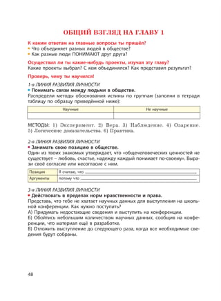 48
ОБЩИЙ ВЗГЛЯД НА ГЛАВУ 1
К каким ответам на главные вопросы ты пришёл?
Что объединяет разных людей в обществе?
Как разные люди ПОНИМАЮТ друг друга?
Осуществил ли ты какие-нибудь проекты, изучая эту главу?
Какие проекты выбрал? С кем объединялся? Как представил результат?
Проверь, чему ты научился!
1-я ЛИНИЯ РАЗВИТИЯ ЛИЧНОСТИ
Понимать связи между людьми в обществе.
Распредели методы обоснования истины по группам (заполни в тетради
таблицу по образцу приведённой ниже):
Научные Не научные
МЕТОДЫ: 1) Эксперимент. 2) Вера. 3) Наблюдение. 4) Озарение.
5) Логические доказательства. 6) Практика.
2-я ЛИНИЯ РАЗВИТИЯ ЛИЧНОСТИ
Занимать свою позицию в обществе.
Один из твоих знакомых утверждает, что «общечеловеческих ценностей не
существует – любовь, счастье, надежду каждый понимает по-своему». Выра-
зи своё согласие или несогласие с ним.
Позиция Я считаю, что ,
Аргументы потому что .
3-я ЛИНИЯ РАЗВИТИЯ ЛИЧНОСТИ
Действовать в пределах норм нравственности и права.
Представь, что тебе не хватает научных данных для выступления на школь-
ной конференции. Как нужно поступить?
А) Придумать недостающие сведения и выступить на конференции.
Б) Обойтись небольшим количеством научных данных, сообщив на конфе-
ренции, что материал ещё в разработке.
В) Отложить выступление до следующего раза, когда все необходимые све-
дения будут собраны.
 