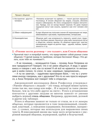 64
Процесс общения Примеры
1) Восприятие другого
человека
«Человека встречают по одёжке...» – гласит русская народная
пословица. В начале общения мы видим, слышим, обоняем
нашего собеседника. Из этого складывается первое впечатле-
ние. Правда, оно не всегда бывает верным. Но даже первые
ощущения могут нам сказать, нравится нам этот человек или
нет.
2) Обмен информацией В ходе общения мы получаем знания об окружающем нас мире,
обмениваемся чувствами, переживаниями, интересами.
3) Взаимодействие Общение даёт нам возможность перенять чужой опыт, трудо-
вые и бытовые умения. Научиться чему-либо значительно легче
в обществе, нежели одному. Из общения вырастают чувства,
связывающие людей на долгие годы, – дружба, любовь, привя-
занность и т.д.
2. «Умение вести разговор – это талант», или Стили общения
Прочитай текст и попробуй понять, что представляют собой разные стили
общения. Сделай вывод по проблеме, которая беспокоит Машу: «Что де-
лать, если тебя не понимают?».
– Я не понимаю, – возмущается Саша, – почему Анна Петровна ко
мне придирается?! Говорит, что я не умею общаться. А ведь я здоро-
ваюсь и говорю с ней, как со всеми! А ей всё не нравится: то интона-
ция в моём голосе, то сленг, то мои «корявые» предложения...
– А ты не замечал, – задумчиво проговорил Ваня, – что ты с учите-
лями иногда говоришь, как с друзьями? Кто-то из них просто морщит-
ся, а Анна Петровна всё говорит тебе в открытую.
Американский миллиардер Джон Рокфеллер утверждал:
«Умение общаться с людьми – это товар, который можно купить
точно так же, как сахар или кофе… И я заплачу
,
за такое умение
больше, чем за что-либо другое на свете». Успех в установлении
контактов с другими людьми во многом зависит от умения
выбрать верный стиль общения. Например, дружеский, деловой
и другие (см. таблицу).
Успех в общении зависит не только от стиля, но и от манеры
общения, которая проявляется в тоне (взволнованный, спокой-
ный, властный…); поведении (сдержанное, беспокойное, напорис-
тое…); словах, которые мы используем для выражения своих
чувств. В повседневной жизни мы чаще всего встречаемся с уве-
ренной манерой общения, неуверенной, грубой и безучастной.
 
