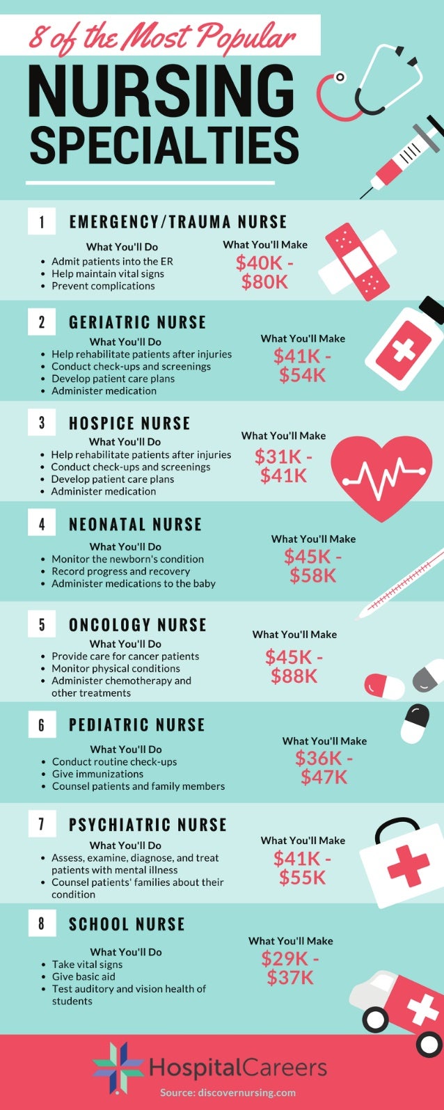 8 of the Most Popular Nursing Specialities