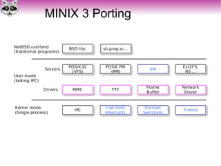 MINIX 3 Porting
 