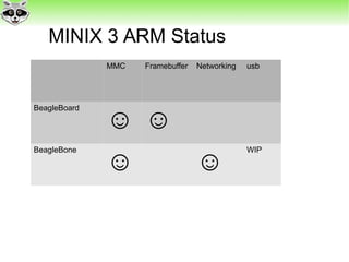 MINIX 3 ARM Status
MMC Framebuffer Networking usb
BeagleBoard
☺ ☺
BeagleBone
☺ ☺
WIP
 