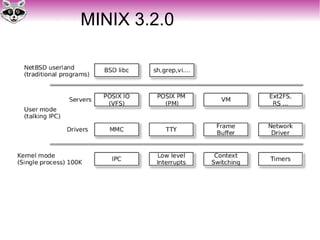 MINIX 3.2.0
 