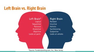 Left Brain vs. Right Brain
 