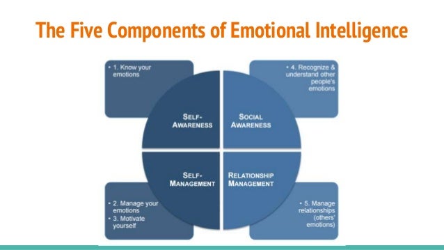 heart s h test n Power Emotional Talent Partners Intelligence heart s h test n Power Emotional Talent Partners Intelligence