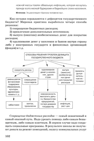 нежной массы повлек обвальную инфляцию, которая коснулась
прежде всего мелкой буржуазии и беднейших слоев населения.
Источник: Энциклопедия «Хроника человечества».
Как сегодня справляются с дефицитом государственного
бюджета? Мировая практика выработала четыре способа
решения:
1) сокращение бюджетных расходов;
2) привлечение дополнительных источников;
3) выпуск (эмиссия) необеспеченных денег для покрытия
расходов;
4) одалживание денег у населения и банков внутри страны
либо у иностранных государств и финансовых организаций
(фондов) и т.д.
СПОСОБЫ РЕШЕНИЯ ПРОБЛЕМ ДЕФИЦИТА
ГОСУДАРСТВЕННОГО БЮДЖЕТА
сократить расход
уменьшается
финансовая
поддержка
образования,
культуры,
здравоохра­
нения и т. д.
забастовки
сокращение
госаппарата
взятки,
привилегии
одалживание
денег у населе­
ния, других
стран
невозможность
выплатить день­
ги, банкротство
предприятий,
потеря доверия
государству
выпуск
(эмиссия)
необеспечен­
ных денег
для покрытия
расходов
инфляция,
рост цен
привлечь
допол­
нитель­
ные ис­
точники
Сокращение бюджетных расходов — самый заманчивый и
самый опасный путь. Надо урезать помощь либо самым безза­
щитным, либо самым властным. В первом случае надо сокра­
щать социальные программы. В результате школы не получа­
ют деньги на ремонт помещений, оплату коммунальных услуг
102
 