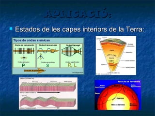 APLICACIÓ:


Estados de les capes interiors de la Terra:

 