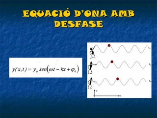 EQUACIÓ D’ONA AMB
DESFASE

 