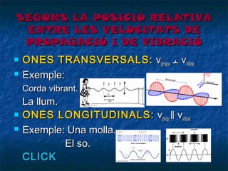 SEGONS LA POSICIÓ RELATIVA
ENTRE LES VELOCITATS DE
PROPAGACIÓ I DE VIBRACIÓ



ONES TRANSVERSALS: vpropa ﬩ vvibra
Exemple:
Corda vibrant.




La llum.
ONES LONGITUDINALS: vprop ‖ vvibra
Exemple: Una molla.
El so.
CLICK

 