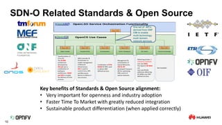 10
SDN-O Related Standards & Open Source
Key benefits of Standards & Open Source alignment:
• Very important for openness and industry adoption
• Faster Time To Market with greatly reduced integration
• Sustainable product differentiation (when applied correctly)
One set of API’s
derived from ONF
CIM to enable
multi technology,
multi domain
network services
 