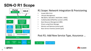 9
SDN-O R1 Scope
R1 Scope: Network Integration & Provisioning
• Simple SDN-O GUI
• Lifecycle Management
• NBI (REST) / SBI (REST / RESTCONF / YANG)
• VLAN/VxLAN/L3VPN/IPSec (stretch L2VPN)
• Basic Resource Management (BRS)
• Drivers using Driver Manager
• Monitor and Optimize (stretch goal)
• Basic Service Inventory (stretch goal)
Post R1: Add New Service Type, Assurance …
SDN-O
Portal
Lifecycle Management
SDN-O GUI
GS-O
E2E Network
Connectivity
Service
Service 1:
VLAN/
VxLAN
Service 2:
IPSec
Service 3a:
L3VPN
Service 3b:
L2VPN
Monitor &
Optimize
SDN
Monitor
Optimize
API (s)
API (s)
VLAN/
VxLAN
L3 MPLS
VPN
BRS
IPSec SPTN VIM
Rel 1 Scope Rel 1 Stretch Goal
 