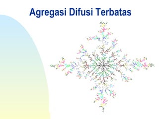 Agregasi Difusi Terbatas
 