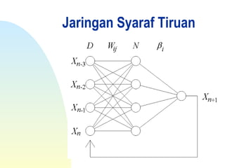 Jaringan Syaraf Tiruan
 