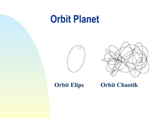 Orbit Planet
Orbit Elips Orbit Chaotik
 