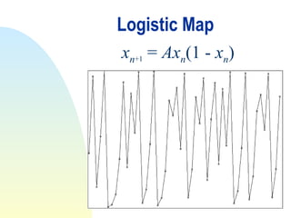 Logistic Map
xn+1 = Axn(1 - xn)
 