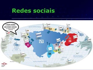 Redes sociais RenRen 