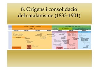 8. Orígens i consolidació
del catalanisme (1833-1901)
 
