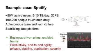 Example case: Spotify
~50M active users, 5-10 TB/day, 20PB
100-200 people touch data daily
Autonomous team and tech cultur...