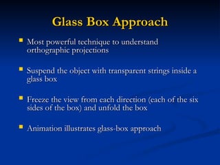 ortho PPT ORTHO PROJECTIONS ORTHO PROJECTIONS ORTHO PROJECTIONS | PPT