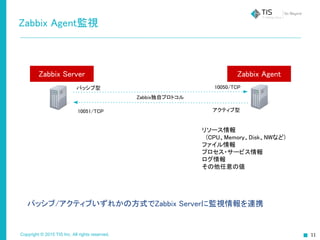 Copyright © 2015 TIS Inc. All rights reserved. 11
Zabbix Agent監視
Zabbix Server Zabbix Agent
リソース情報
　(CPU、Memory、Disk、NWなど)
ファイル情報
プロセス・サービス情報
ログ情報
その他任意の値
Zabbix独自プロトコル
10050/TCP
10051/TCP
パッシブ型
アクティブ型
パッシブ/アクティブいずれかの方式でZabbix Serverに監視情報を連携
 