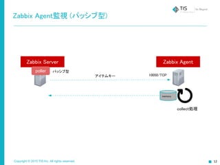 Copyright © 2015 TIS Inc. All rights reserved. 12
Zabbix Agent監視 (パッシブ型)
Zabbix Server Zabbix Agent
10050/TCP
パッシブ型poller
アイテムキー
collect処理
memory
 