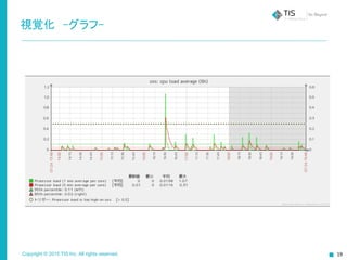 Copyright © 2015 TIS Inc. All rights reserved. 19
視覚化　-グラフ-
 