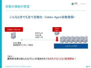 Copyright © 2015 TIS Inc. All rights reserved. 23
自動化機能が豊富
こんなときでも全て自動化 -Zabbix Agent自動登録-
Zabbix Server
ハイパーバイザ
ホスト登録
監視設定テンプレート割当
つまり・・
運用担当者はあらたなマシンが追加されても何もすることなく監視開始！
IPアドレス
ホスト名
メタデータ
Zabbix
Agent
 
