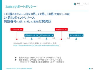 Copyright © 2015 TIS Inc. All rights reserved. 29
Zabbixサポートポリシー
LTS版(5年サポート)は2.0系、2.2系、3.0系(次期リリース版)
2.4系はポイントリリース
偶数番号(1.9系、2.1系、2.3系等)は開発版
※Zabbix社 Zabbix サポート期間とリリースポリシー 引用
(http://www.zabbix.com/jp/life_cycle_and_release_policy.php )
● 長期間安定して動かしっぱなしにしたい場合はLTS版を
● 最新機能をいち早く使いたい場合はポイントリリース版を
　 → ポイントリリース版を使う場合は随時アップデートに対応を
 