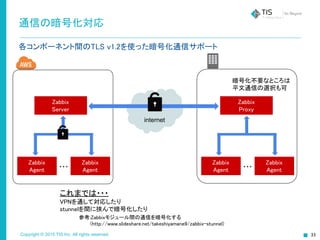 Copyright © 2015 TIS Inc. All rights reserved. 33
通信の暗号化対応
Zabbix
Server
Zabbix
Proxy
Zabbix
Agent
Zabbix
Agent・・・
Zabbix
Agent
Zabbix
Agent・・・
internet
暗号化不要なところは
平文通信の選択も可
各コンポーネント間のTLS v1.2を使った暗号化通信サポート
これまでは・・・
VPNを通して対応したり
stunnelを間に挟んで暗号化したり
参考:Zabbixモジュール間の通信を暗号化する
(http://www.slideshare.net/takeshiyamane9/zabbix-stunnel)
 