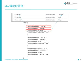 Copyright © 2015 TIS Inc. All rights reserved. 37
LLD機能の強化
{"data":[
{
"{#TESTRULE.NAME}":"Item No.1",
"{#TESTRULE.KEY}":"item.key1",
"{#TESTRULE.UNIT}":"bytes",
"{#TESTRULE.APPLICATION}":"mem"
},
{
"{#TESTRULE.NAME}":"Item No.2",
"{#TESTRULE.KEY}":"item.key2",
"{#TESTRULE.UNIT}":"%",
"{#TESTRULE.APPLICATION}":"cpu"
},
{
"{#TESTRULE.NAME}":"Item No.3",
"{#TESTRULE.KEY}":"item.key3",
"{#TESTRULE.UNIT}":"bps",
"{#TESTRULE.APPLICATION}":"disk"
}
]}
 