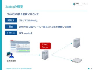 Copyright © 2015 TIS Inc. All rights reserved. 5
Zabbixの概要
フルOSSの統合監視ソフトウェア
開発元 ラトビアのZabbix社
歴史 2001年に初版リリース→現在(2.4.5)まで継続して開発
ライセンス GPL version2
運用担当者
Zabbix
Server
 