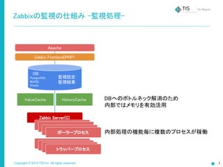 Copyright © 2015 TIS Inc. All rights reserved. 7
Zabbixの監視の仕組み -監視処理-
Zabbix Server(C)
Apache
Zabbix Frontend(PHP)
ポーラープロセス
トラッパープロセス
ポーラープロセス
ポーラープロセス
ポーラープロセス
トラッパープロセストラッパープロセストラッパープロセス
内部処理の機能毎に複数のプロセスが稼働
HistoryCacheValueCache
　DB
PostgreSQL
MySQL
Oracle
監視設定
監視結果
DBへのボトルネック解消のため
内部ではメモリを有効活用
 