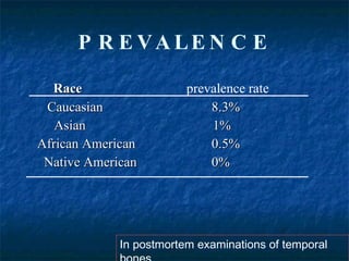 PREVALENCE Race   prevalence rate Caucasian   8.3% Asian 1% African American   0.5% Native American   0% In postmortem examinations of temporal bones 