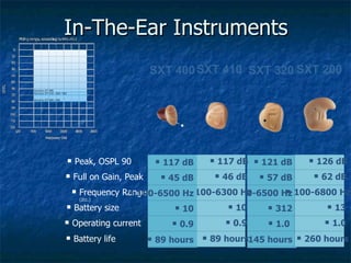 In-The-Ear Instruments Battery size Peak, OSPL 90 Full on Gain, Peak Frequency Range   ( 2cc. ) Operating current Battery life 1 21  dB 57  dB 100-6 5 00 Hz 312 1 . 0   SXT 320 14 5  hours 12 6  dB 62  dB 100-6800 Hz 13 1 . 0 SXT 200 2 60  hours 11 7  dB 46  dB 100-6300 Hz 10 0.9 89  hours SXT 410 11 7  dB 45  dB 100-6 5 00 Hz 10 0.9 89  hours SXT 400 
