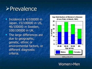 Incidence is 4/100000 in Japan. 15/100000 in US, 46/100000 in Sweden, 100/100000 in UK. The large differences are due to geographic, genetic, ethnic or environmental factors, or different diagnostic criteria. Prevalence Women>Men 