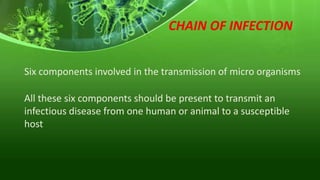 CHAIN OF INFECTION
Six components involved in the transmission of micro organisms
All these six components should be present to transmit an
infectious disease from one human or animal to a susceptible
host
 